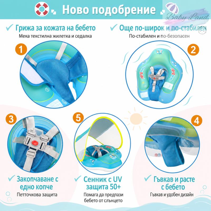 Петточково закопчаване, сенник и стабилна конструкция на бебешкия пояс