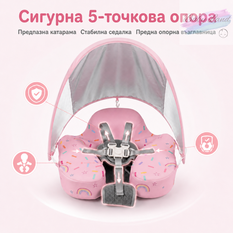 5-точкова опора