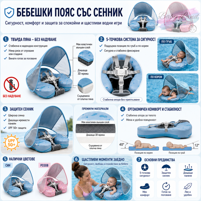 Инфографика: всичко важно за бебешкия пояс със сенник